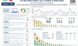 CÔNG BỐ QUỐC TẾ ĐHQGHN THÁNG 9/2026